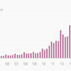 Image for article titled Apple shows a flagrant disregard for the law of large numbers